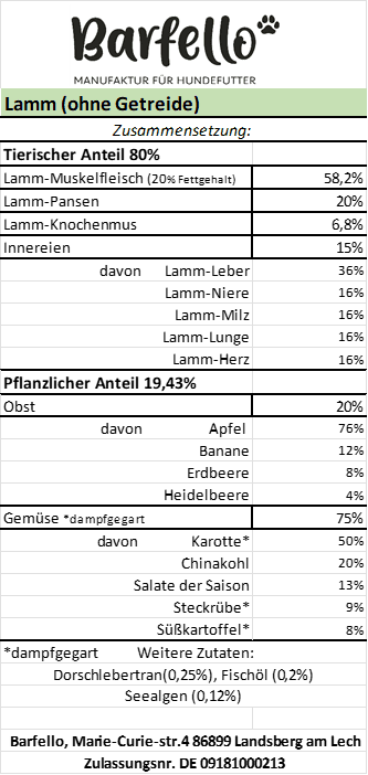 Lamm ohne Getreide, derzeit teils ohne Pansen
