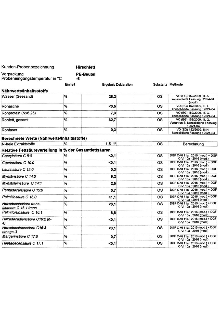 Hirschfett in Würfeln