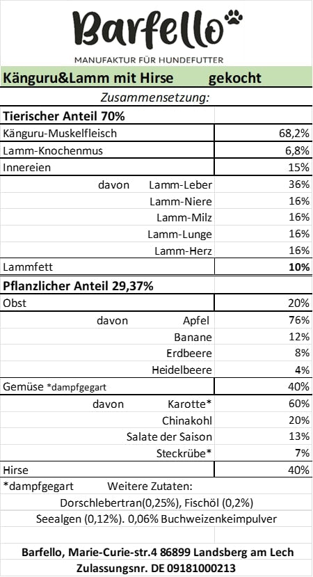 Gekochtes Känguru&Lamm mit Hirse. Lagerräumung %