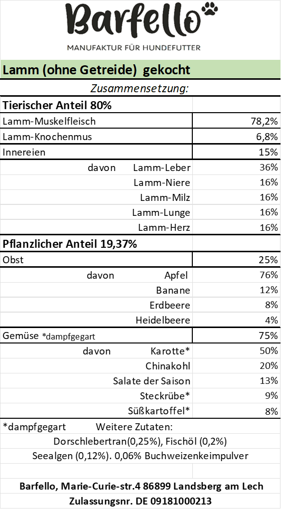 Gekochtes Lamm ohne Getreide
