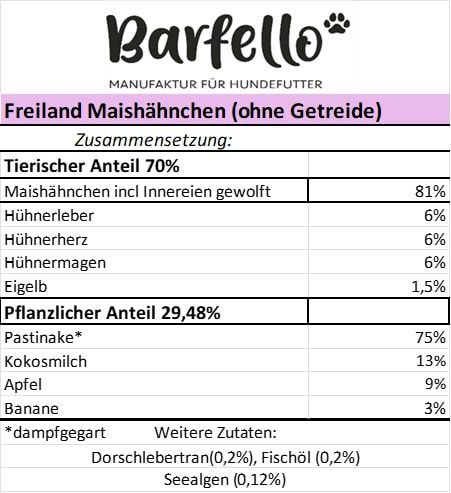 Freiland Maishähnchen mit Pastinake