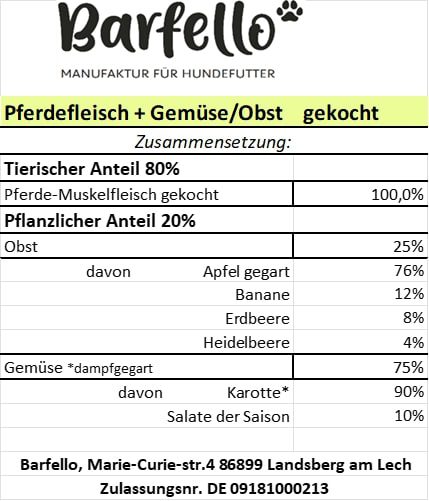 Gekochtes Pferdefleisch mit Gemüse/Obst
