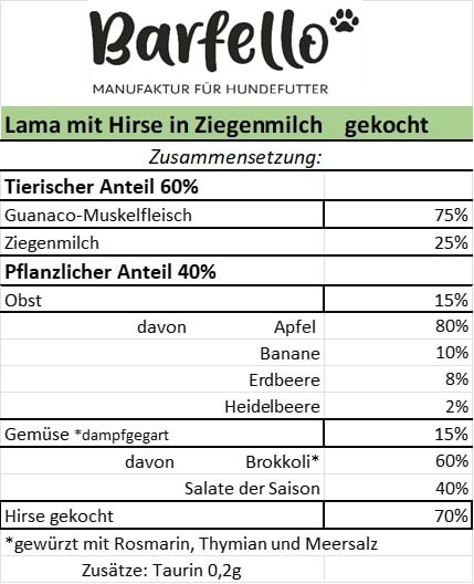 Gekochtes Lama mit Hirse und Ziegenmilch. Lagerverkauf %