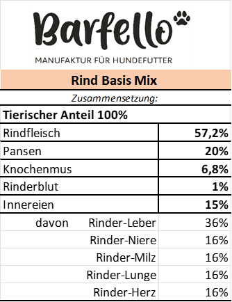 Rind Basis Mix