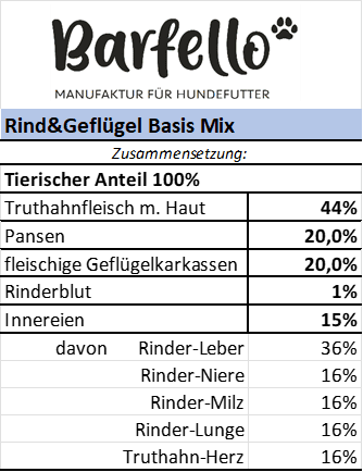 Geflügel & Rind Basis Mix