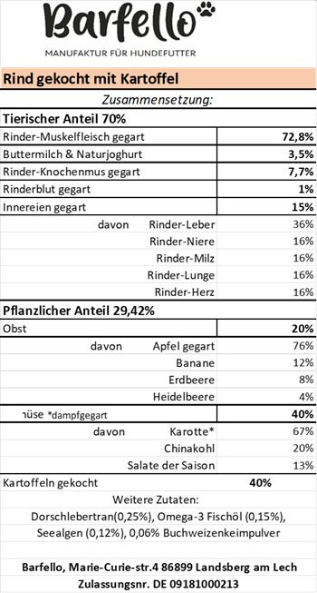 ! XXL Blöcke !  Gekochtes Rind mit Kartoffeln