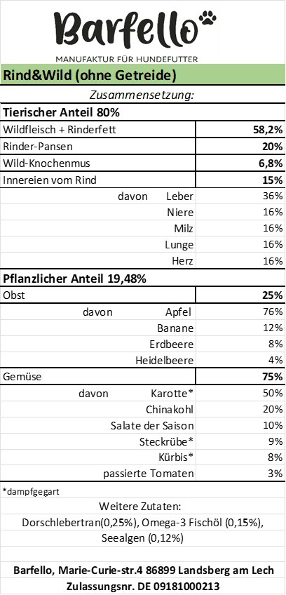 ( ! XXL Blöcke ! )Wild & Rind ohne Getreide. Derzeit bestehend aus 12 x 2,3kg Tüten