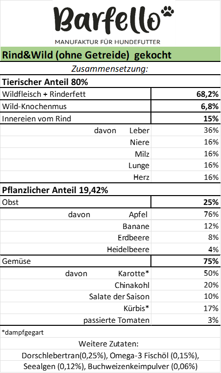 gekochtes Wild & Rind ohne Getreide