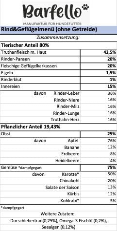 Geflügel & Rind ohne Getreide
