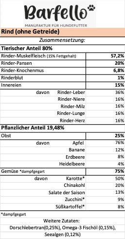 ! XXL Blöcke ! Rind ohne Getreide (fein gewolft)