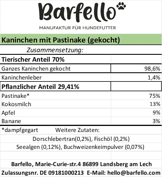 Gekochtes Kaninchen mit Pastinake