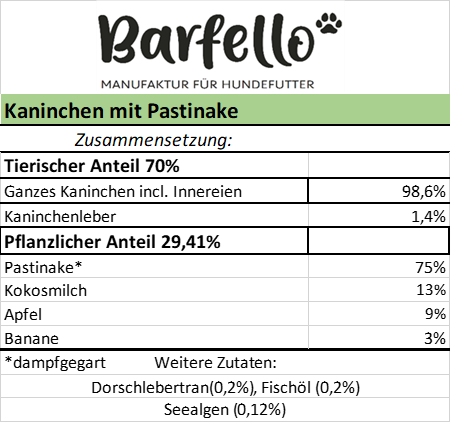 Gefriergetrocknetes Kaninchen Menü