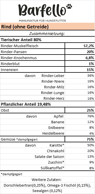Gefriergetrocknetes Rind ohne Getreide